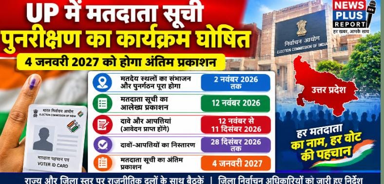 यूपी में मतदाता सूची पुनरीक्षण का कार्यक्रम घोषित, 4 जनवरी 2027 को होगा अंतिम प्रकाशन